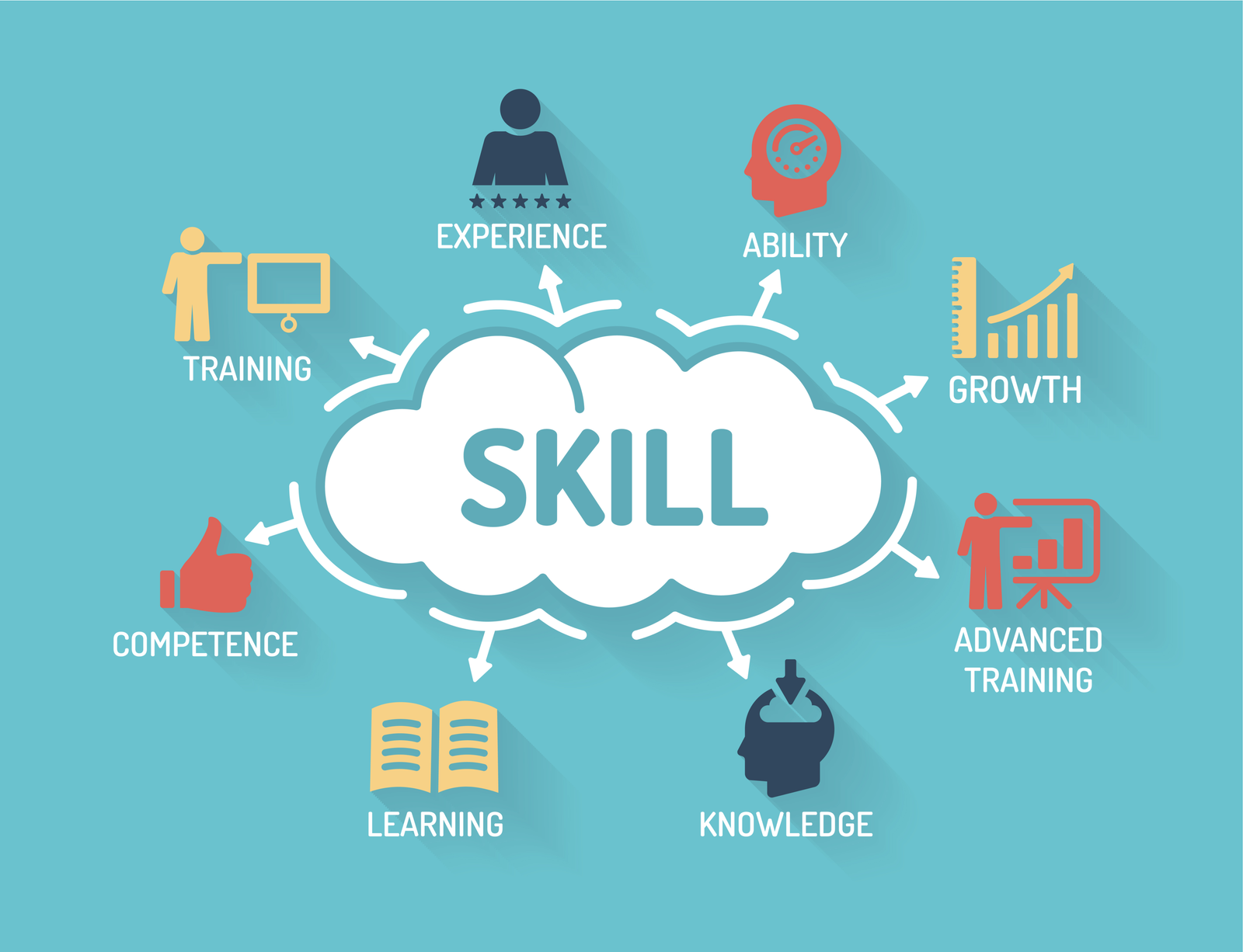 Soft Skills Training